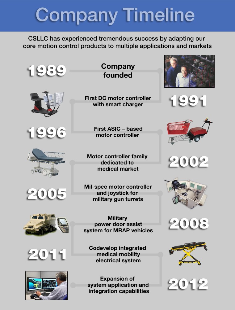 Company History